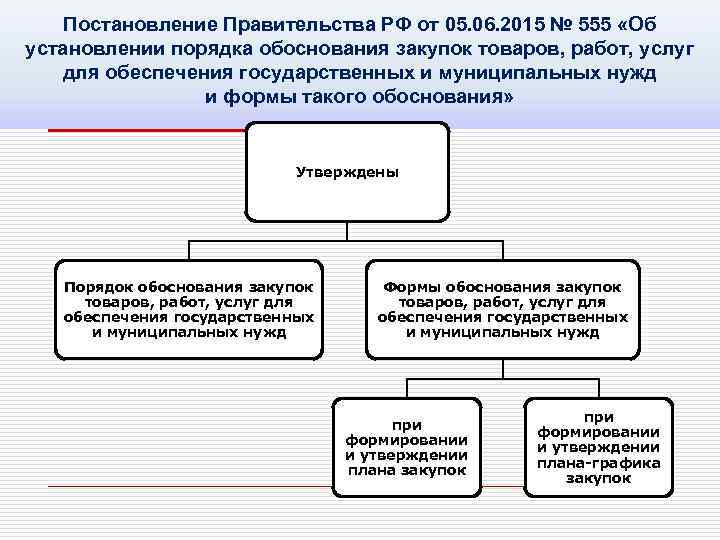 Постановление Правительства РФ от 05. 06. 2015 № 555 «Об установлении порядка обоснования закупок