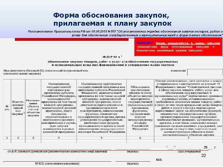 Форма обоснования закупок, прилагаемая к плану закупок Постановление Правительства РФ от 05. 06. 2015