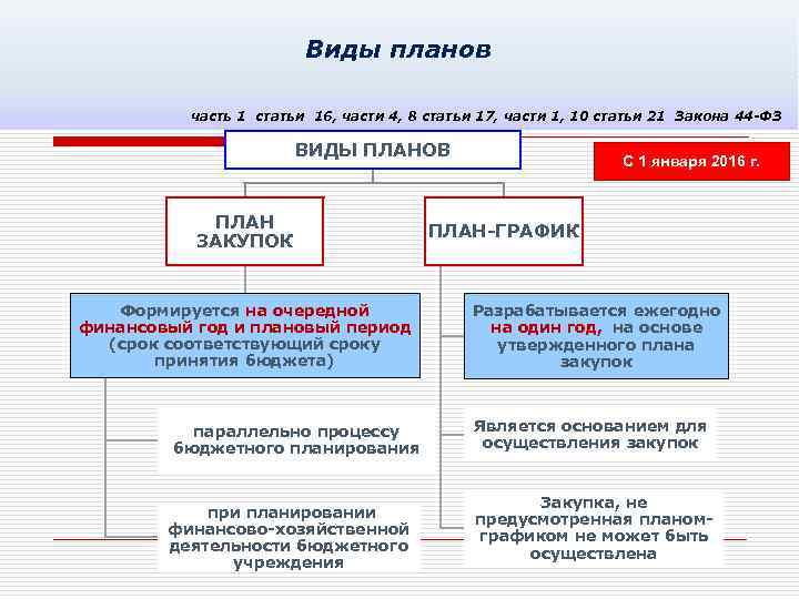 Ст 51 закона о контрактной системе