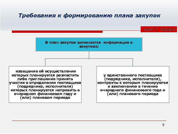 Требования к формированию плана закупок пункт 8 Порядка В план закупок включается информация о