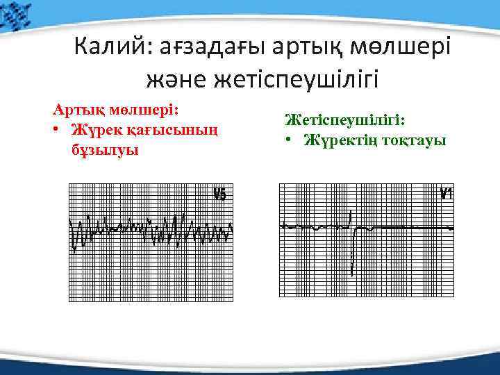 Калий: ағзадағы артық мөлшері және жетіспеушілігі Артық мөлшері: • Жүрек қағысының бұзылуы Жетіспеушілігі: •