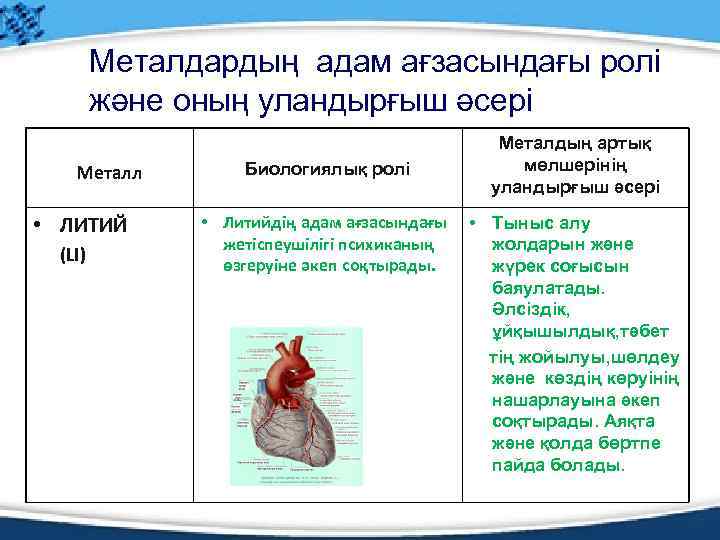 Металдардың адам ағзасындағы ролі және оның уландырғыш әсері Металл • ЛИТИЙ (LI) Биологиялық ролі