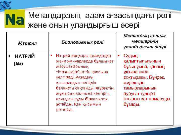 Активный металл натрий имеет схему