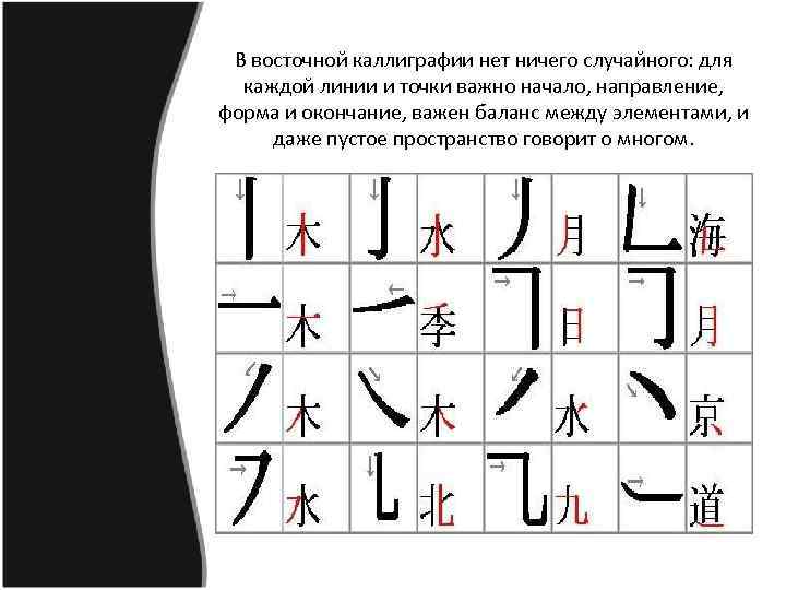 В восточной каллиграфии нет ничего случайного: для каждой линии и точки важно начало, направление,