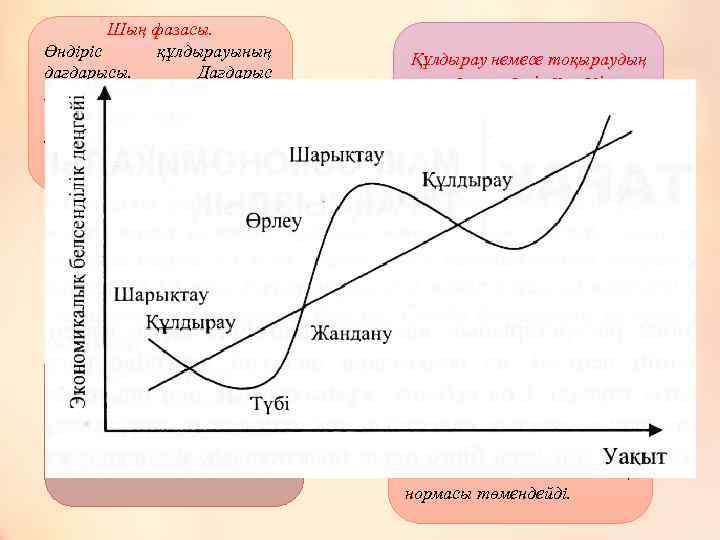 Шың фазасы. Өндіріс құлдырауының дағдарысы. Дағдарыс кезеңінде өткерілмеген өнім саны тез ұлғайып, жұмыссыздық тез