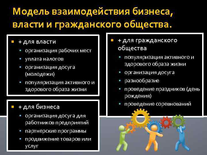 Модель взаимодействия бизнеса, власти и гражданского общества. + для власти организация рабочих мест уплата