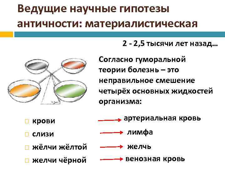 Ведущие научные гипотезы античности: материалистическая 2 - 2, 5 тысячи лет назад… Согласно гуморальной