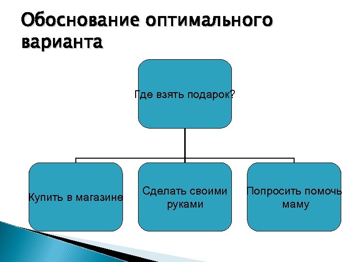 Обоснование оптимального варианта Где взять подарок? Купить в магазине Сделать своими руками Попросить помочь