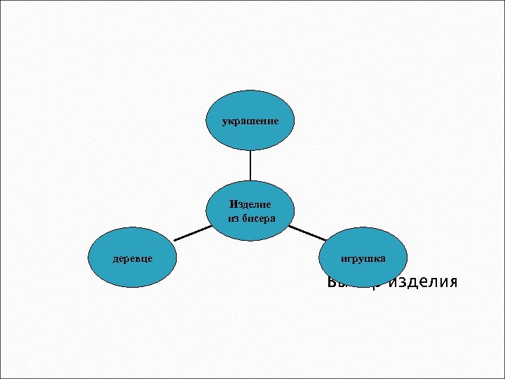 украшение Изделие из бисера деревце игрушка Выбор изделия 