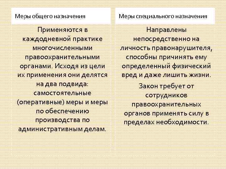 Меры и их назначения. Заполните таблицу «меры убеждения и административного принуждения».