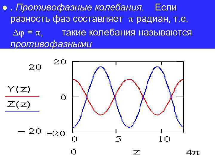 Разность фаз формула