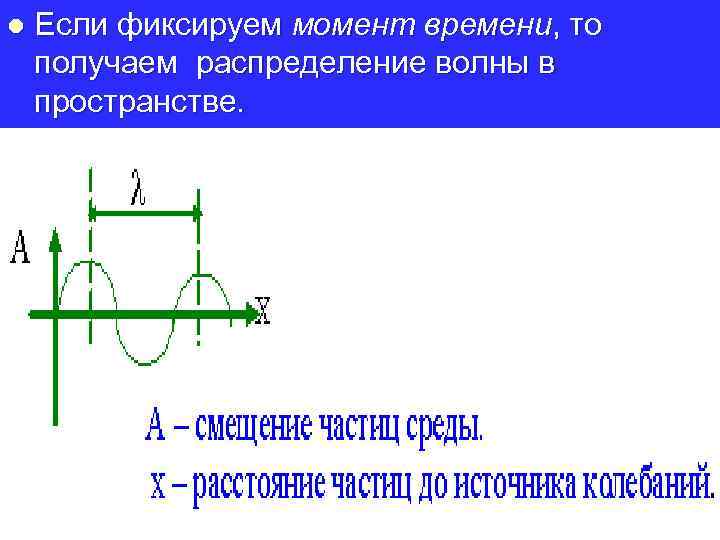 l Если фиксируем момент времени, то получаем распределение волны в пространстве. 