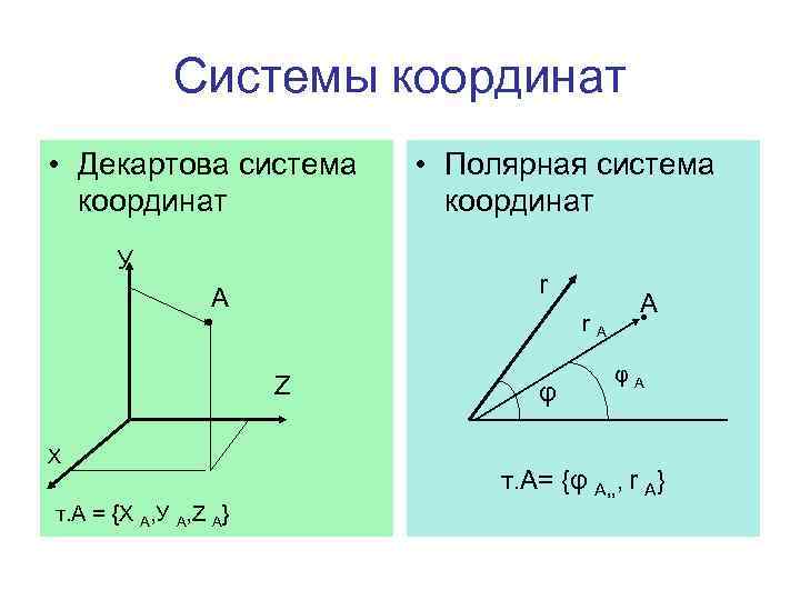 Части координат