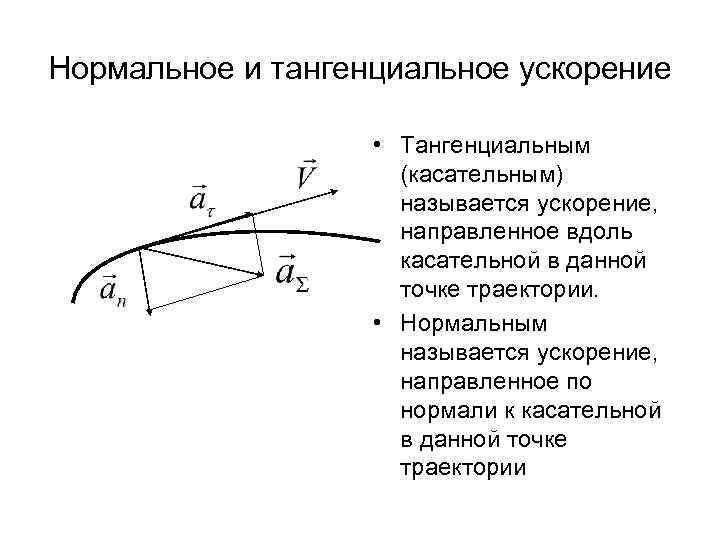 Нормальное и тангенциальное ускорение • Тангенциальным (касательным) называется ускорение, направленное вдоль касательной в данной