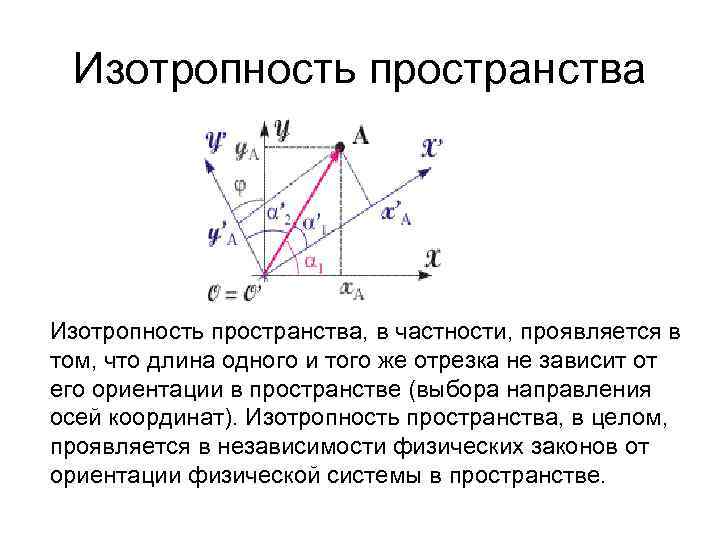 Соответствующее пространство. Изотропность. Изотропия пространства. Однородность и изотропность пространства времени. Свойство изотропности пространства.