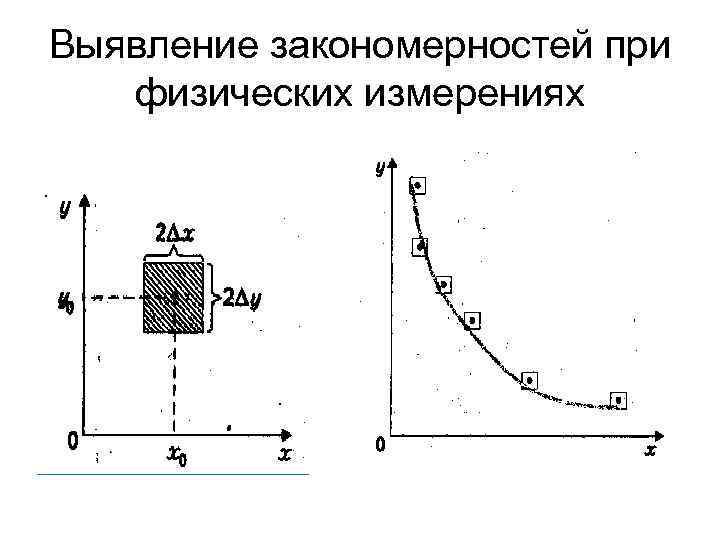 Выявление закономерностей при физических измерениях 