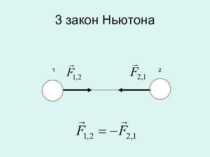 Рисунок по закону ньютона