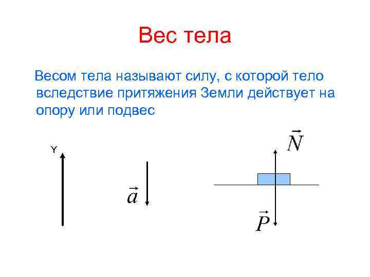 Вес тела Весом тела называют силу, с которой тело вследствие притяжения Земли действует на