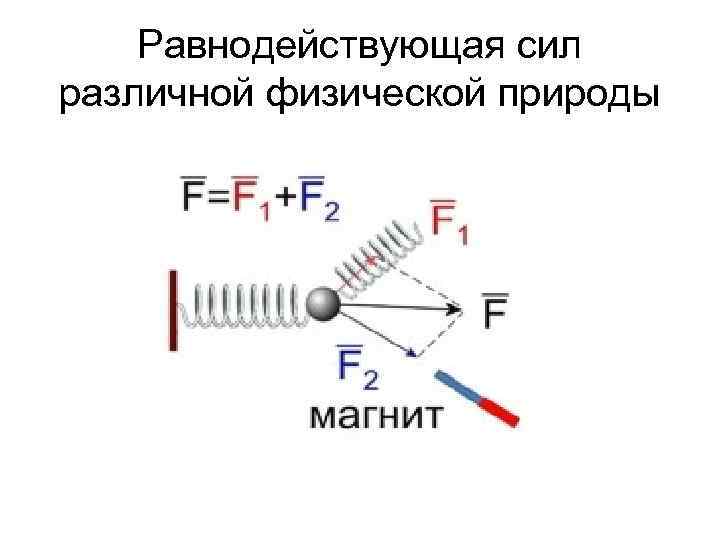 Равнодействующая сил различной физической природы 