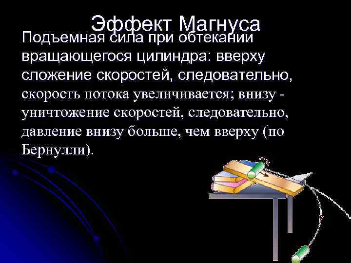 Эффект Магнуса Подъемная сила при обтекании вращающегося цилиндра: вверху сложение скоростей, следовательно, скорость потока