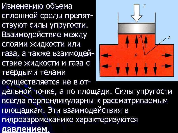 Изменению объема сплошной среды препятствуют силы упругости. Взаимодействие между слоями жидкости или газа, а