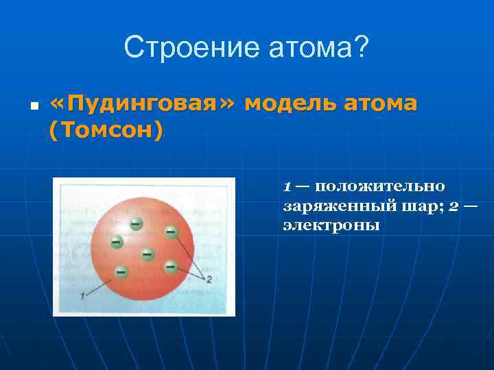 Строение атома? n «Пудинговая» модель атома (Томсон) 1 — положительно заряженный шар; 2 —