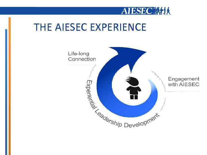 THE AIESEC EXPERIENCE 