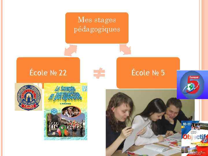 Mes stages pédagogiques École № 22 École № 5 