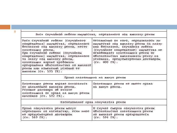 Виды выплаты ренты