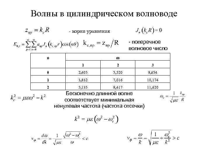 Волна число. Продольное волновое число в волноводе. Поперечное волновое число в волноводе. Продольное и поперечное волновое число. Продольное волновое число в прямоугольном волноводе.