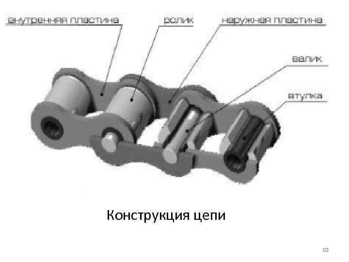 Конструкция цепи 10 