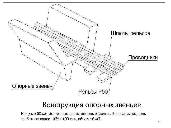 Конструкция опорных звеньев. Каждые 60 метров установлены опорные звенья. Звенья выполнены из бетона класса