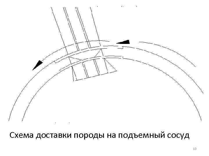 Схема доставки породы на подъемный сосуд 13 