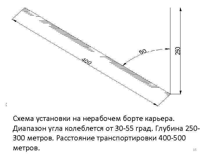 Схема установки на нерабочем борте карьера. Диапазон угла колеблется от 30 -55 град. Глубина