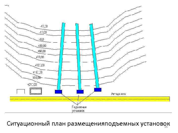 Ситуационный план размещенияподъемных установок 16 