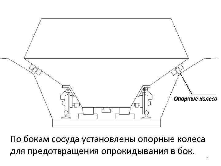 По бокам сосуда установлены опорные колеса для предотвращения опрокидывания в бок. 7 