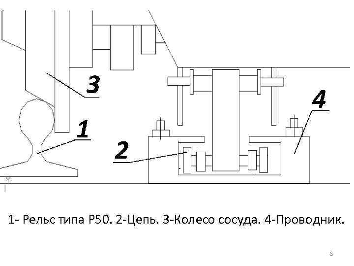 1 - Рельс типа Р 50. 2 -Цепь. 3 -Колесо сосуда. 4 -Проводник. 8