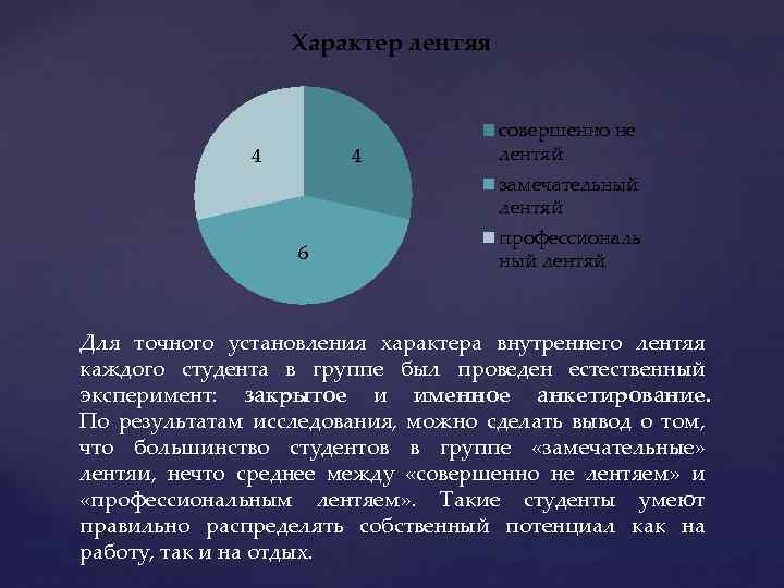 Характер лентяя 4 4 совершенно не лентяй замечательный лентяй 6 профессиональ ный лентяй Для