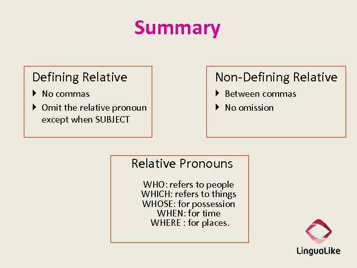 Summary Defining Relative Non-Defining Relative No commas Omit the relative pronoun except when SUBJECT