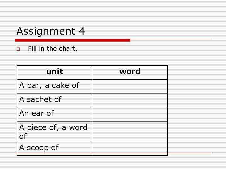 Assignment 4 o Fill in the chart. unit A bar, a cake of A