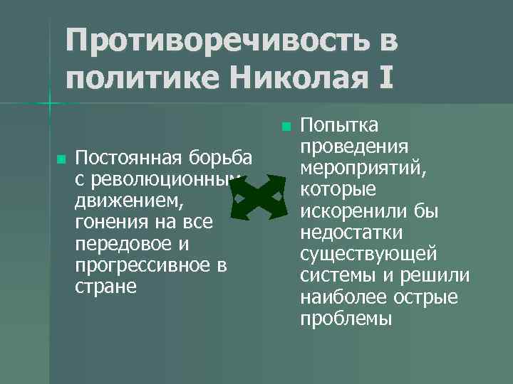 Противоречивость в политике Николая I n n Постоянная борьба с революционным движением, гонения на