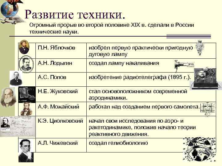 Презентация на тему просвещение во второй половине 19 века в россии презентация