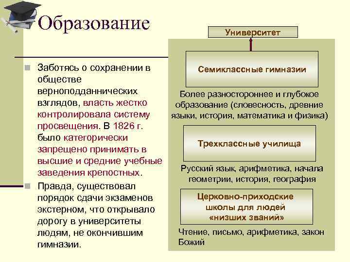 Образование n Заботясь о сохранении в Университет Семиклассные гимназии обществе верноподданнических Более разностороннее и