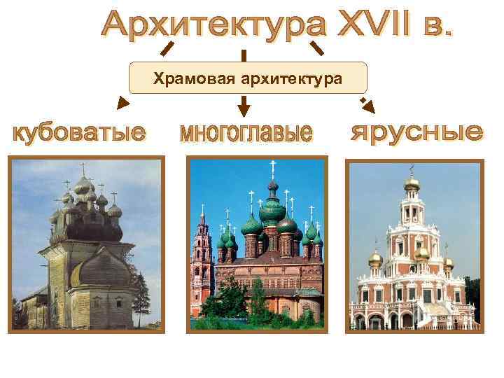 Храмовая архитектура 