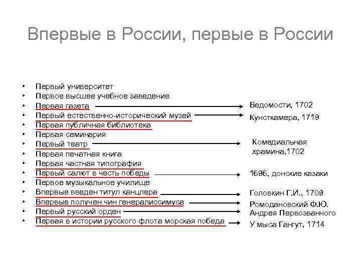 Впервые в России, первые в России • • • • Первый университет Первое высшее