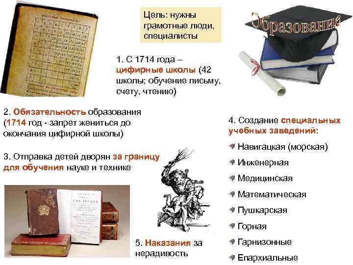 Цель: нужны грамотные люди, специалисты 1. С 1714 года – цифирные школы (42 школы;