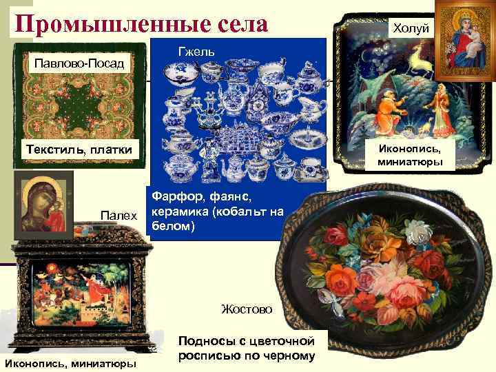 Промышленные села Павлово-Посад Гжель Иконопись, миниатюры Текстиль, платки Палех Фарфор, фаянс, керамика (кобальт на