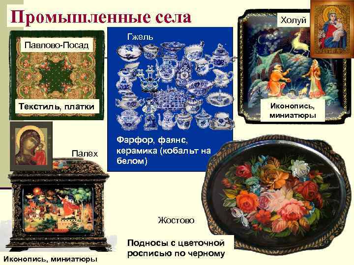 Промышленные села Павлово-Посад Гжель Иконопись, миниатюры Текстиль, платки Палех Фарфор, фаянс, керамика (кобальт на