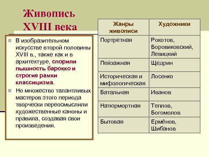 Живопись XVIII века n В изобразительном искусстве второй половины XVIII в. , также как
