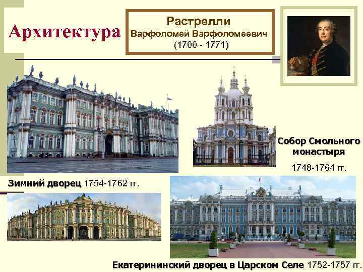 Архитектура Растрелли Варфоломей Варфоломеевич (1700 - 1771) Собор Смольного монастыря 1748 -1764 гг. Зимний